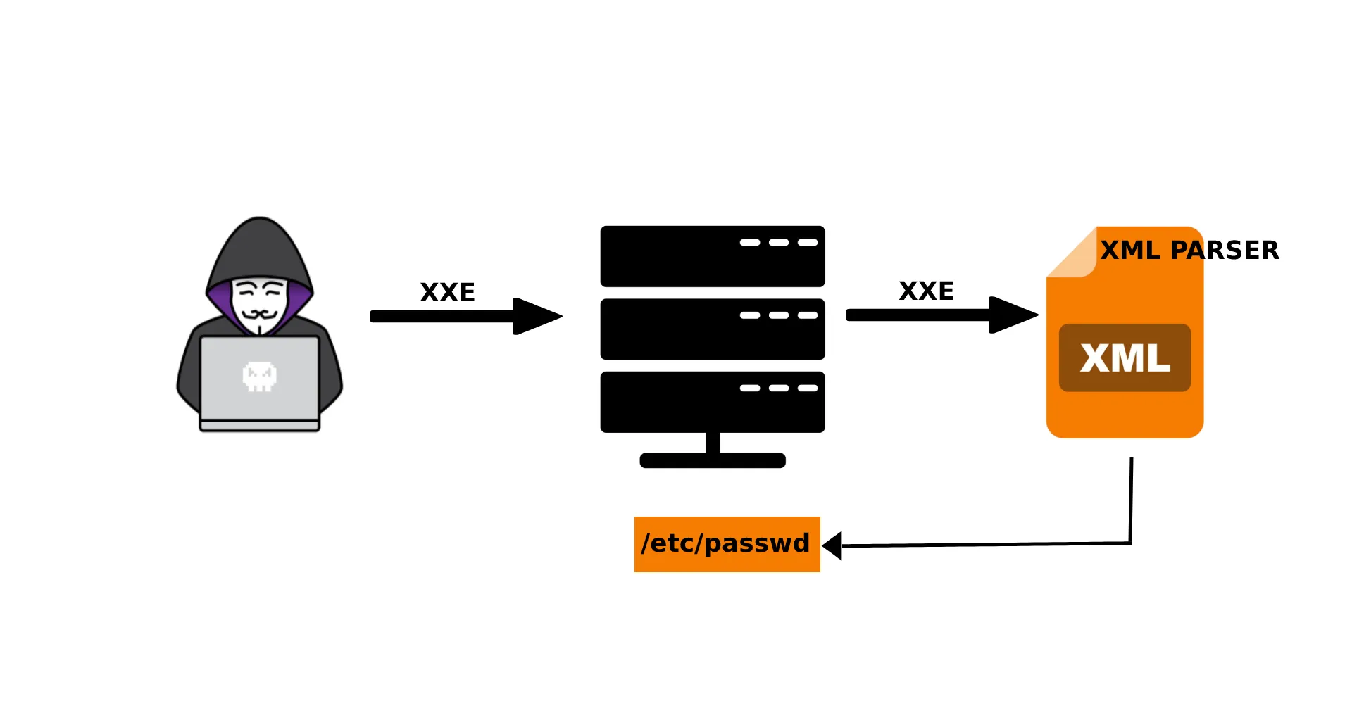 XXE