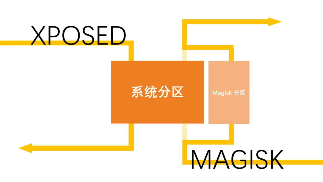 DraggedImage